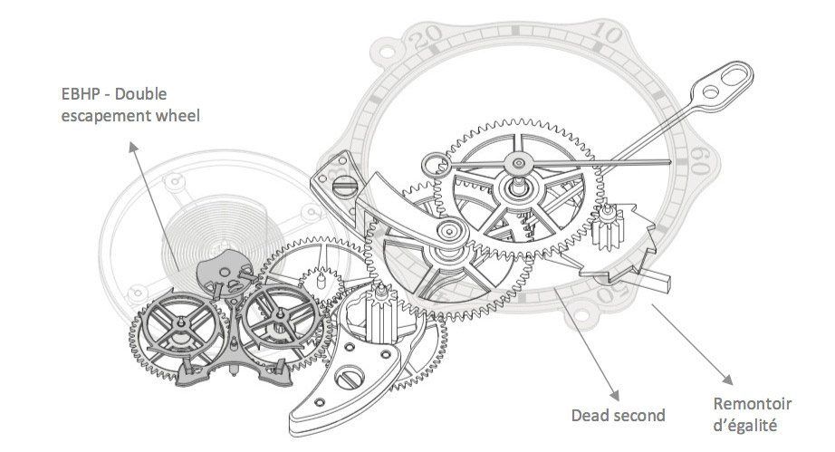 FP Journe escapement BHP FP Journe escapement BHP