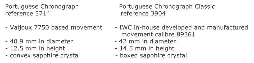 iwc-portuguese-chronograph-comparison-monochrome