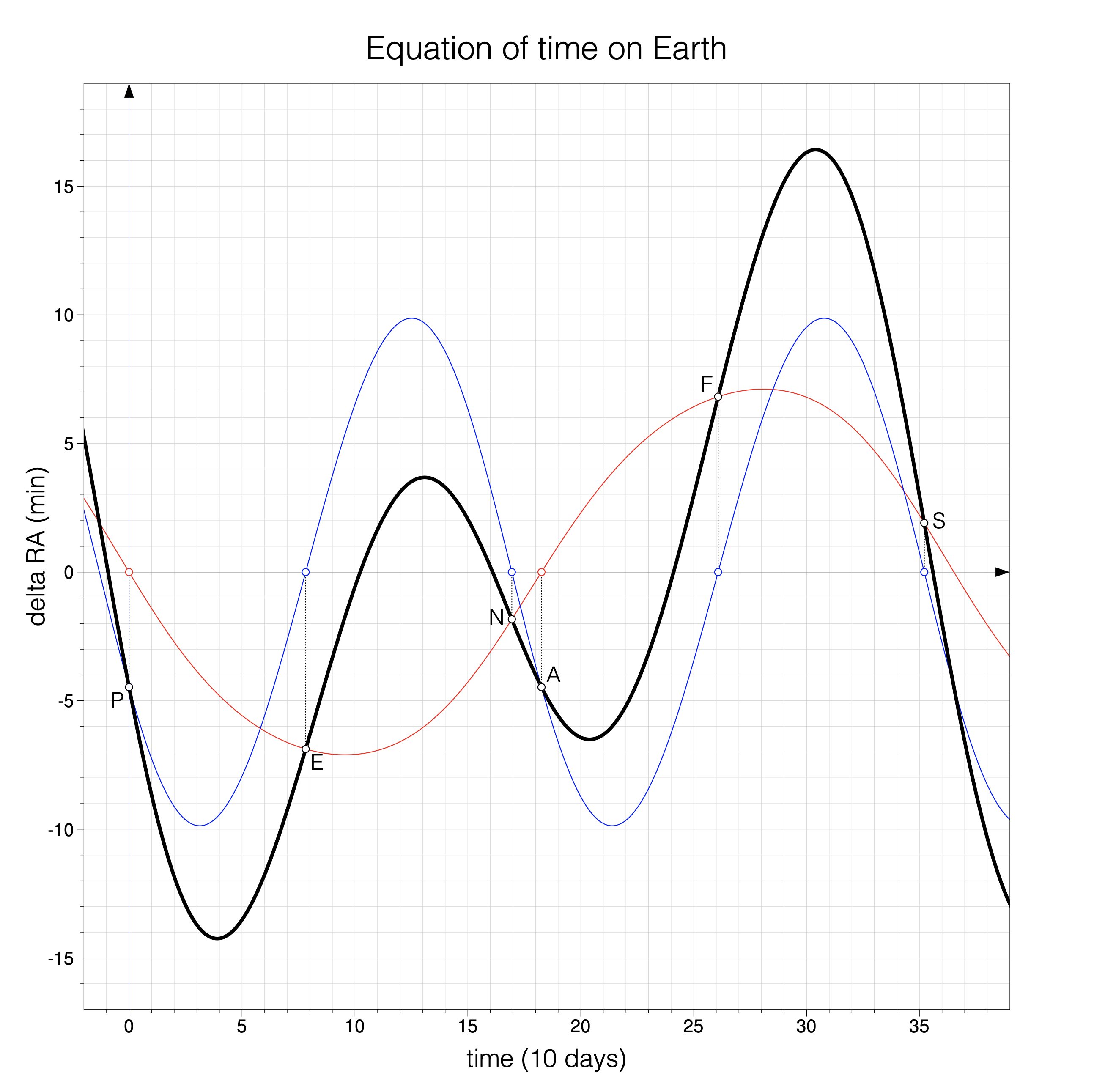 equation of time - 1 equation of time - 1