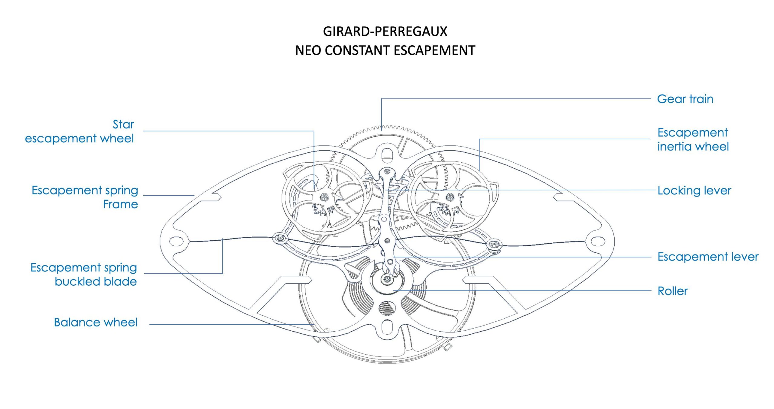 Girard perregaux Neo Constant Escapement technical scheme Girard perregaux Neo Constant Escapement technical scheme