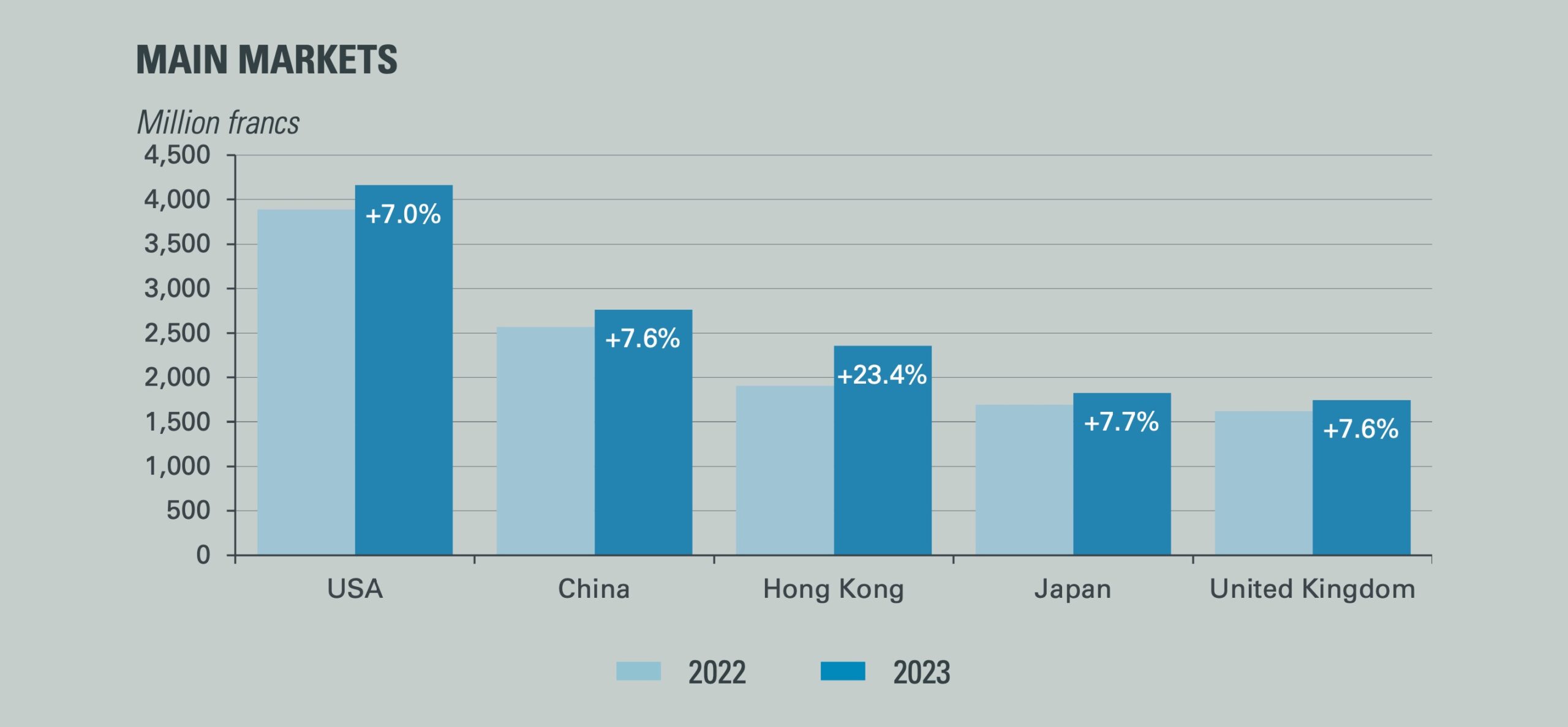 Watchmaking Demand Editorial: An Analysis of a Struggling Watch Industry, New and ...