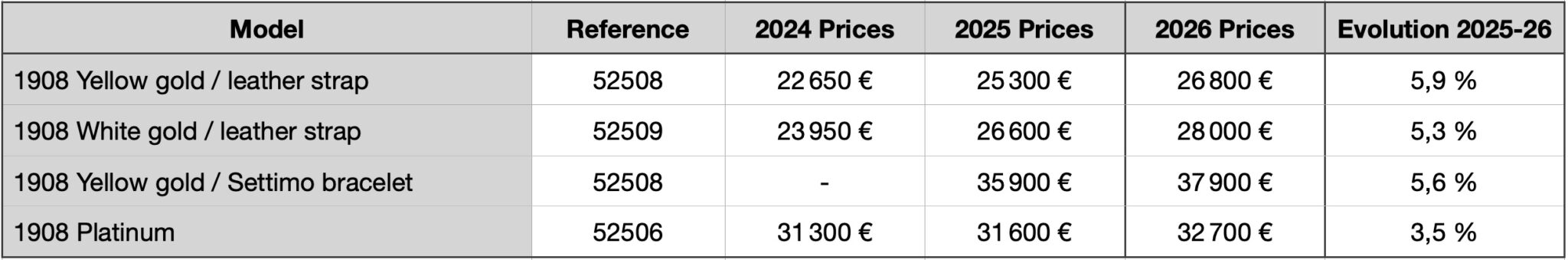 News: The 2026 Rolex Price List Shows 2 to 6% Price Rise Depending on ...