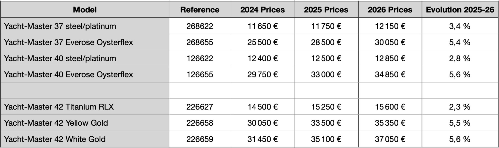 News: The 2026 Rolex Price List Shows 2 to 6% Price Rise Depending on ...