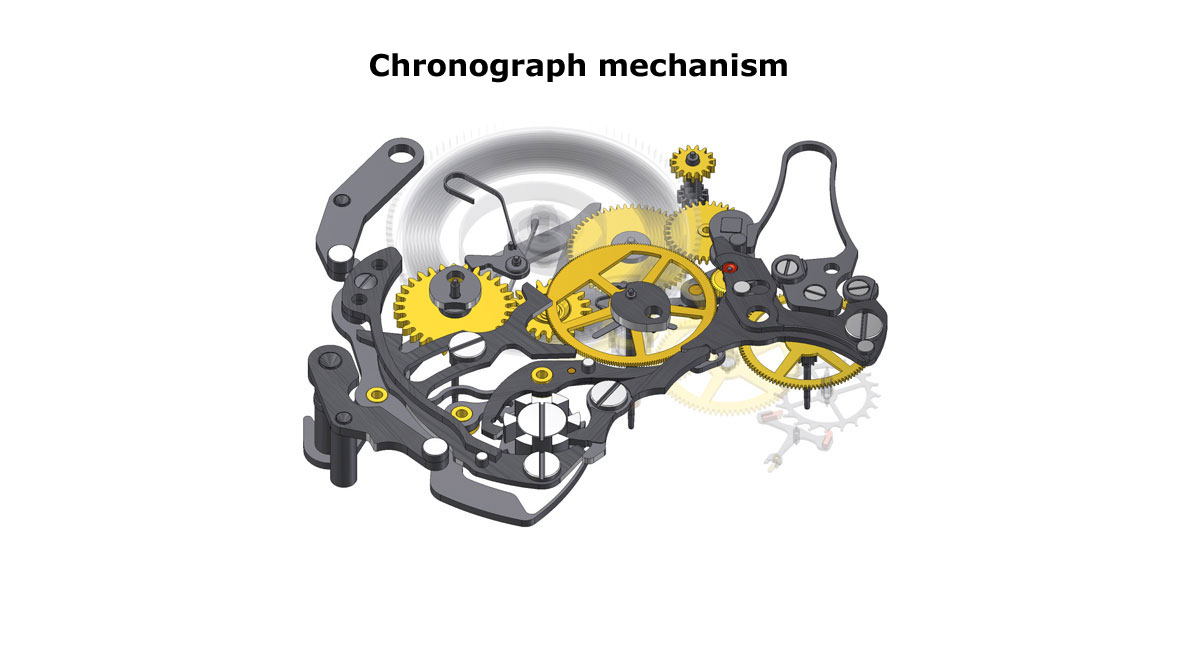 1-Glashutte-Original-Chronograph-mechanism