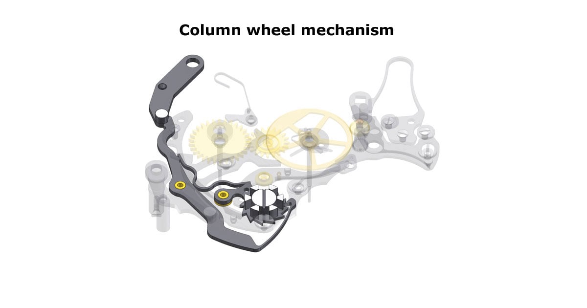 2-Glashutte-Original-Column-wheel-mechanism