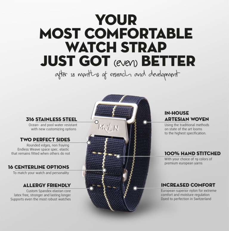 Erika from ErikasOriginals, On The New MN Straps / Interview