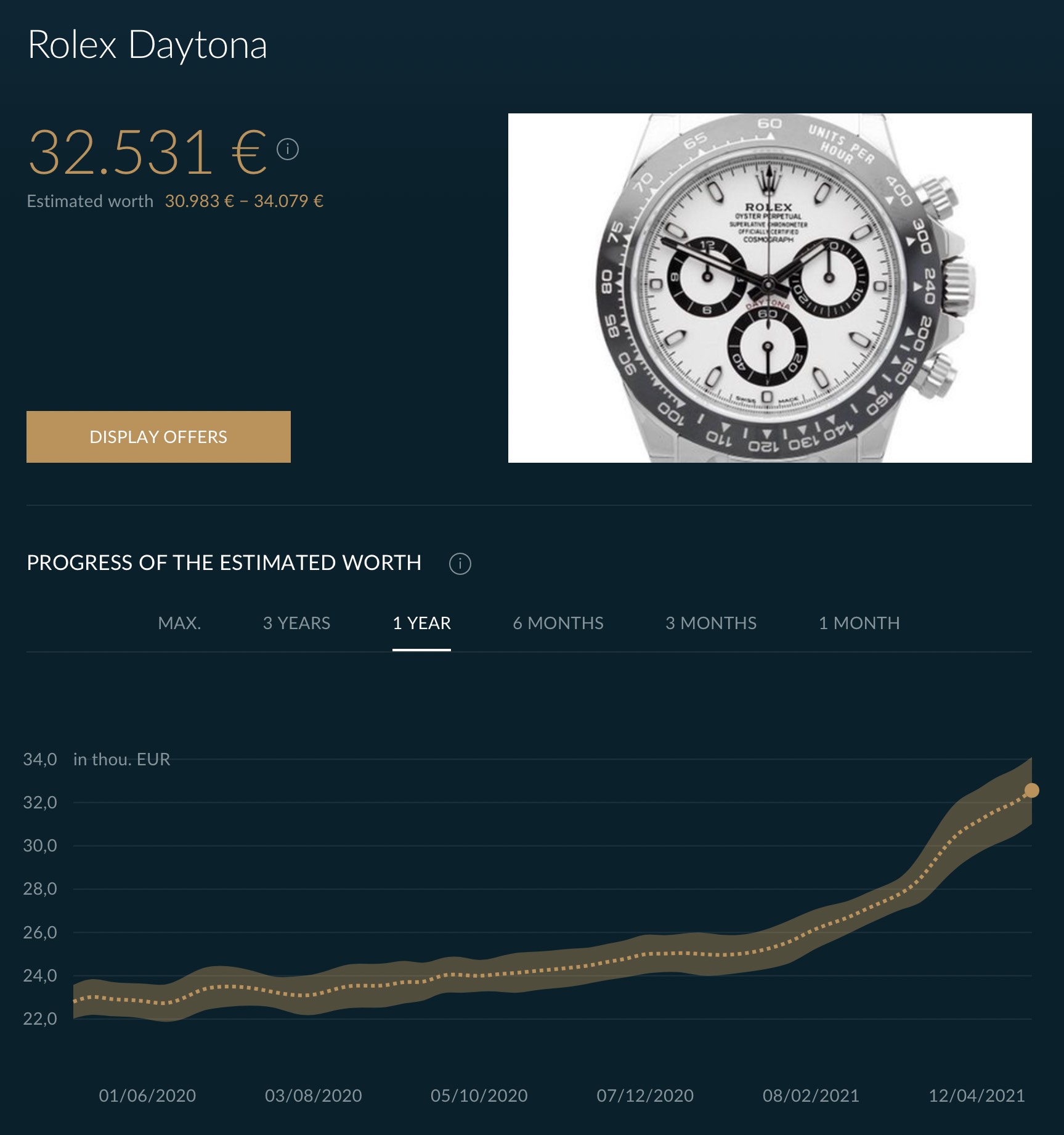 accelerator Resistente igen Market Analysis - Continuous Rise in Price of the Rolex Daytona 116500LN
