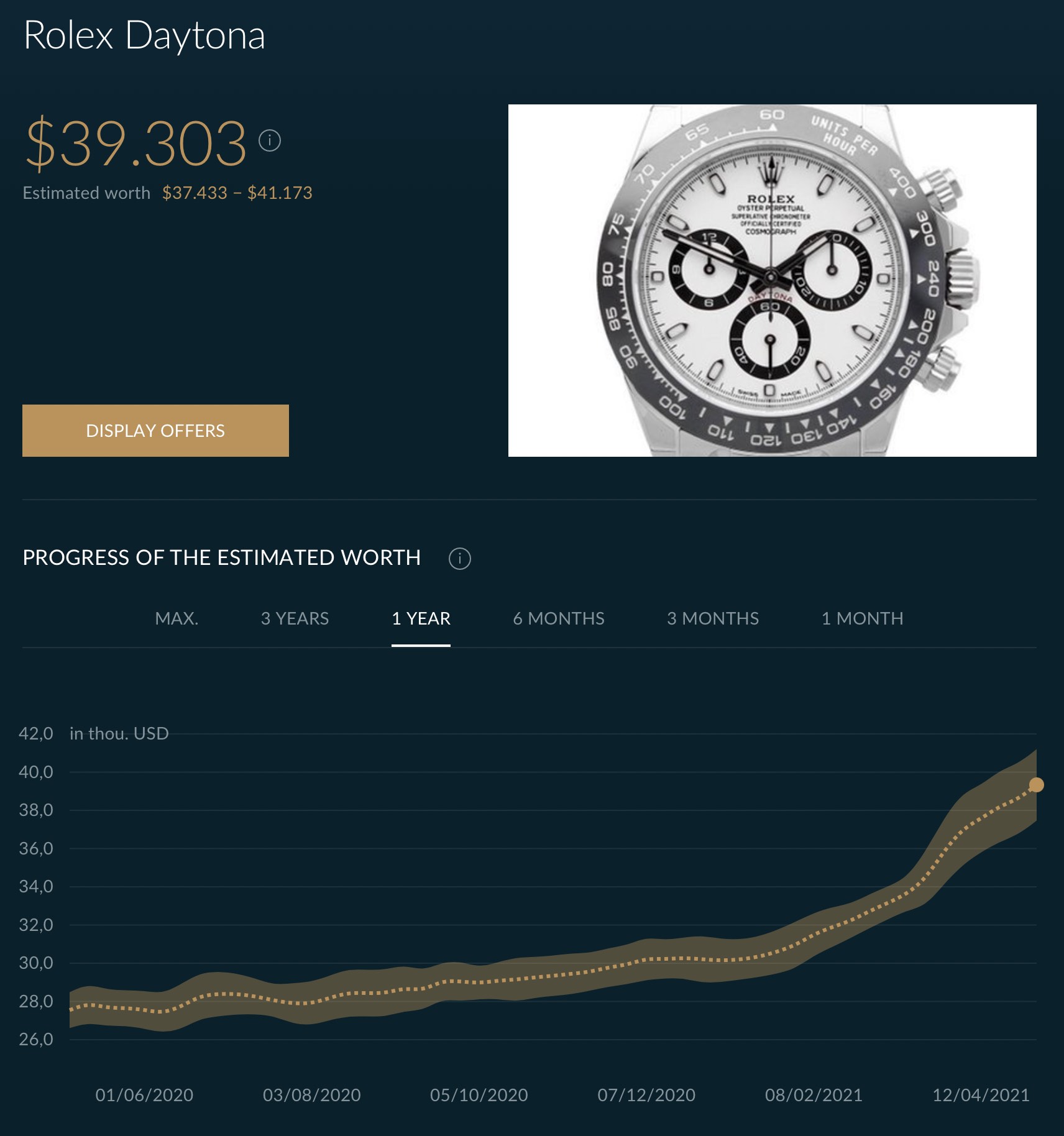 Rolex Daytona 116500LN Market analysis - continuous and insane rise price - 13