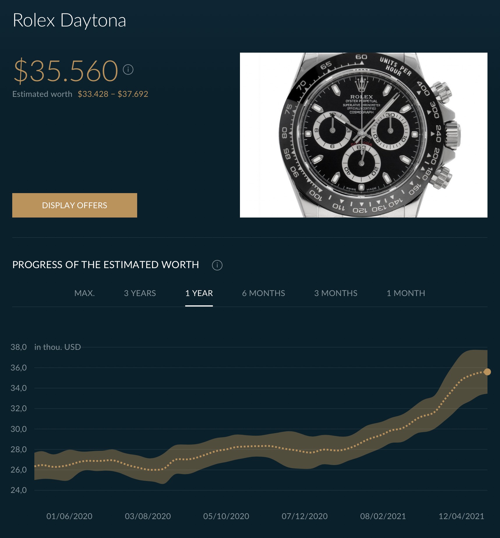 Rolex Daytona 116500LN Market analysis - continuous and insane rise price - 15