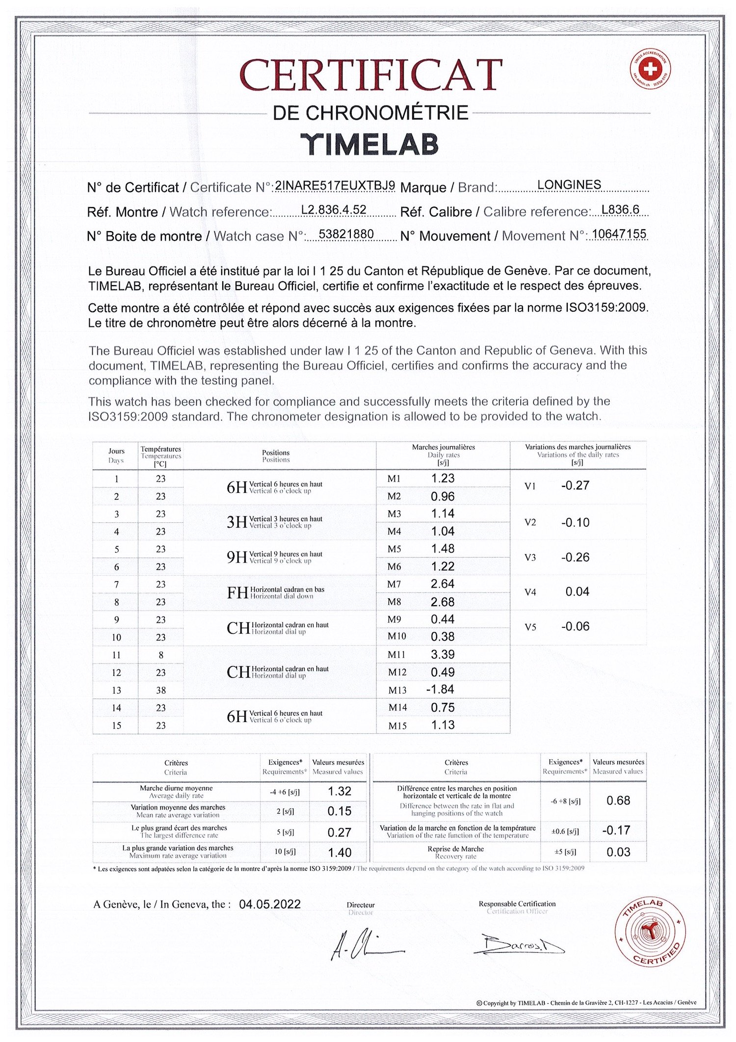 Certificat timelab chronometer Longines Ultra-Chron Diver Re-Edition
