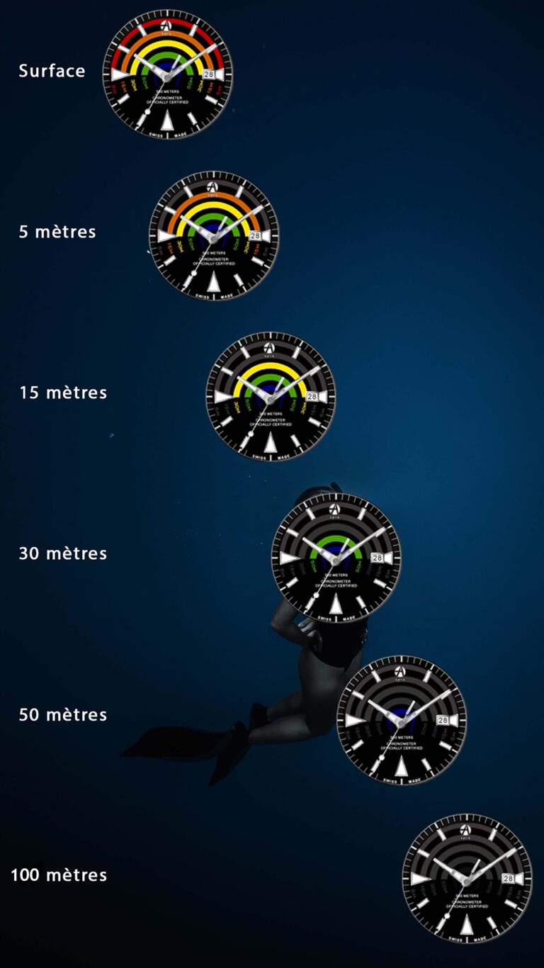 Introducing The Simple, Ingenious Artya Depth Gauge (Specs, Price)