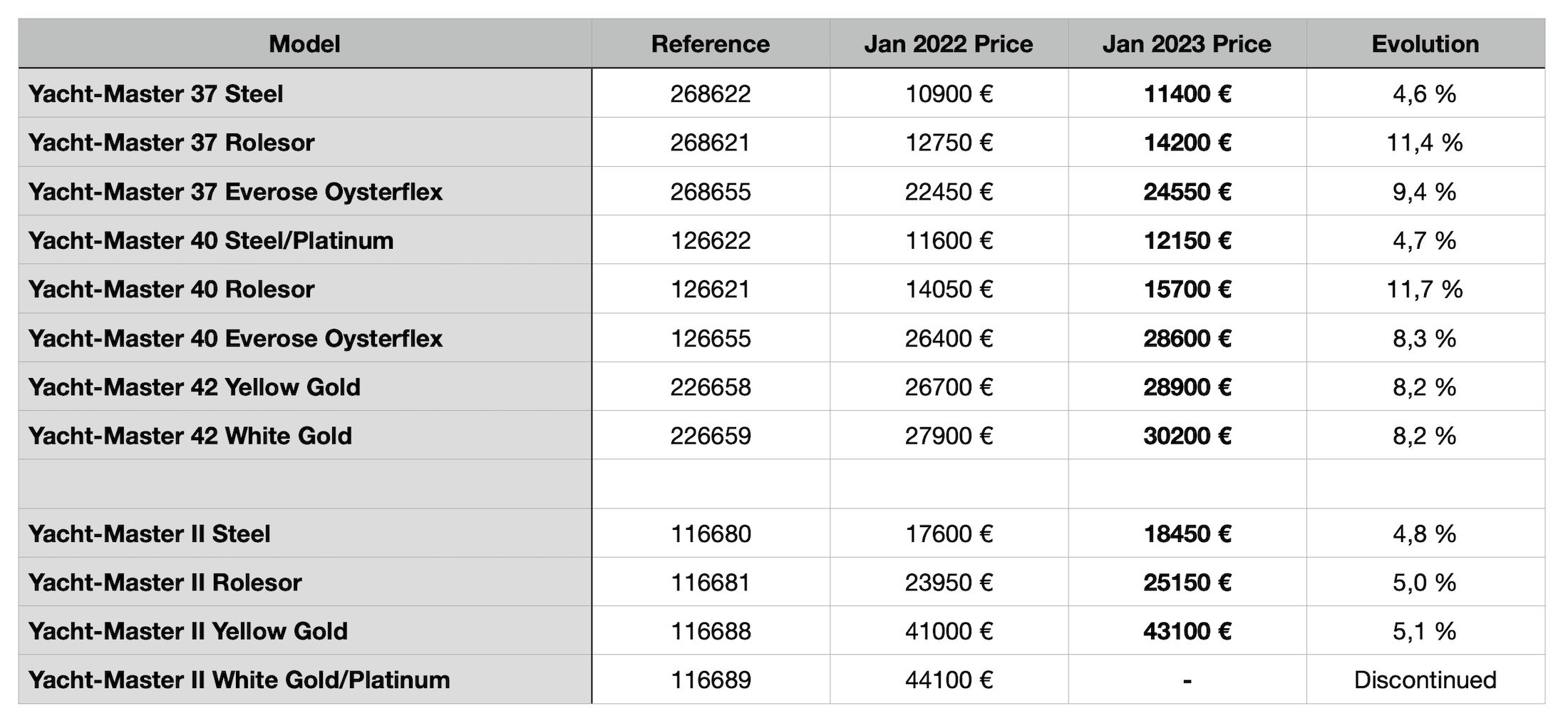 Rolex Submariner Price List