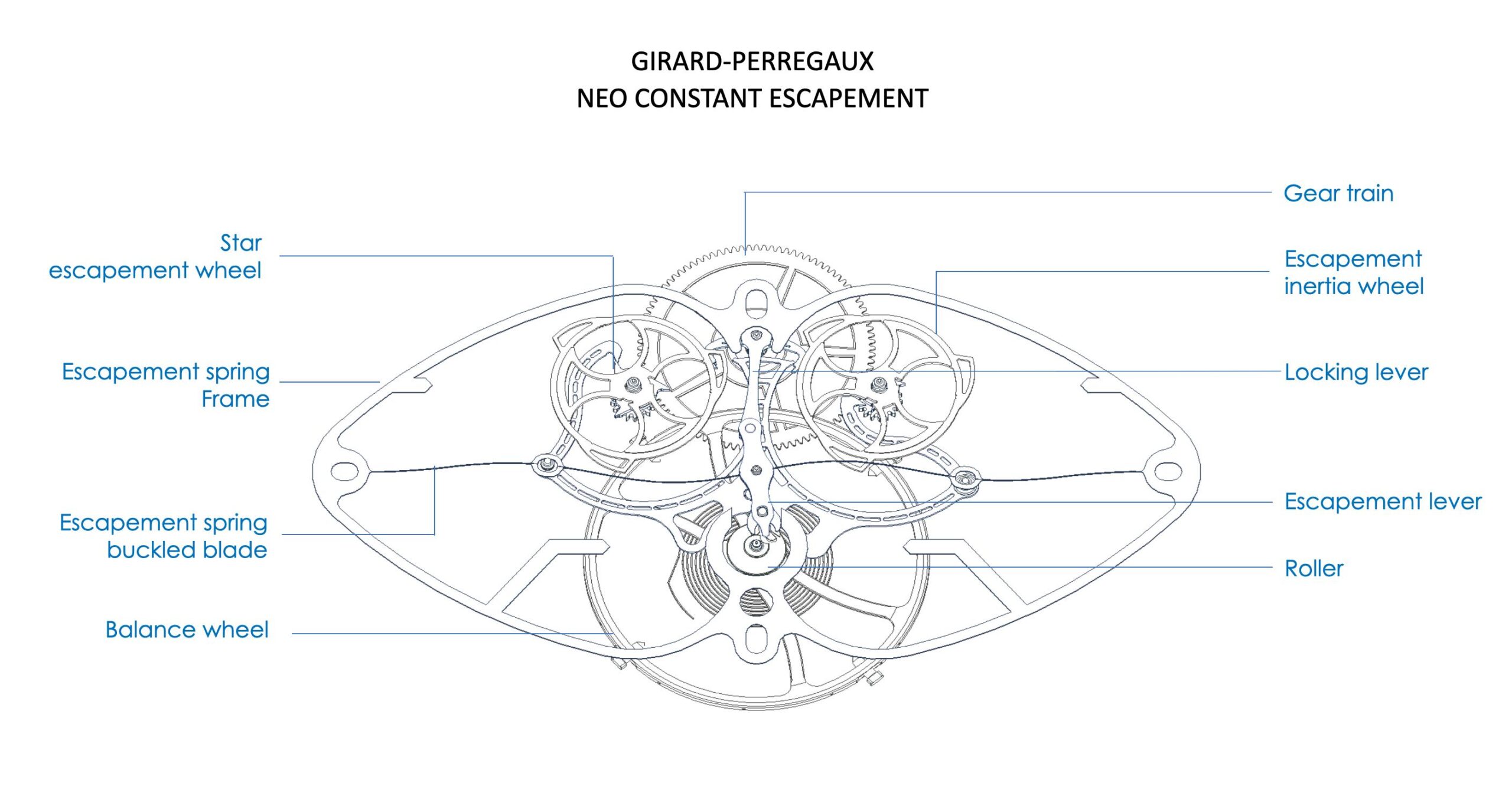 Girard perregaux Neo Constant Escapement technical scheme
