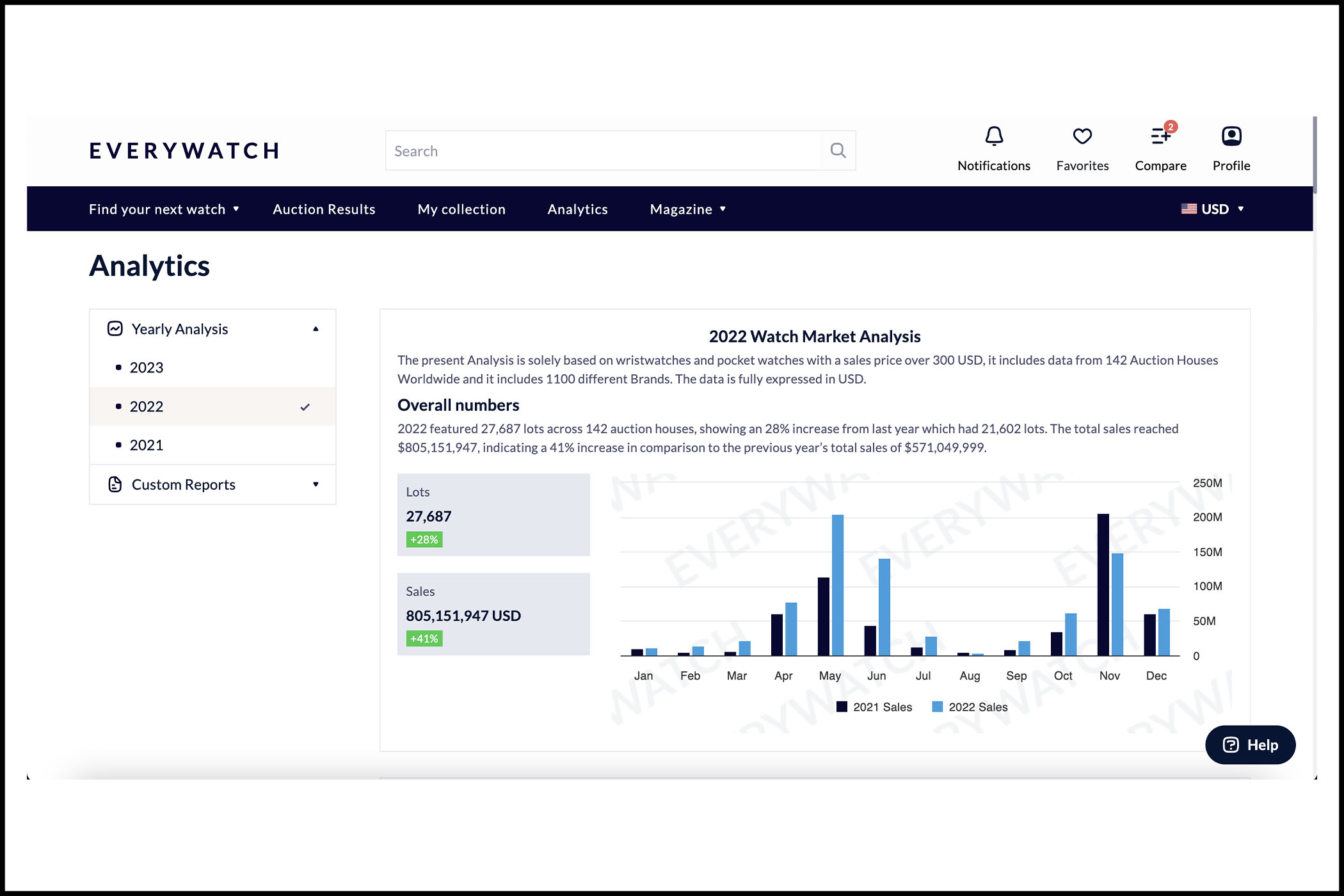 Everywatch - Market Analysis and Information Platform for watch collection - 2