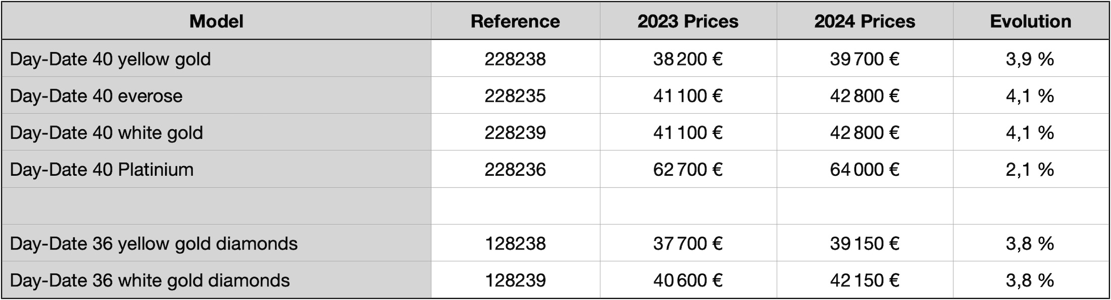 2024 Rolex Price List - Price Increase Rolex 2024 - Rolex Day-Date