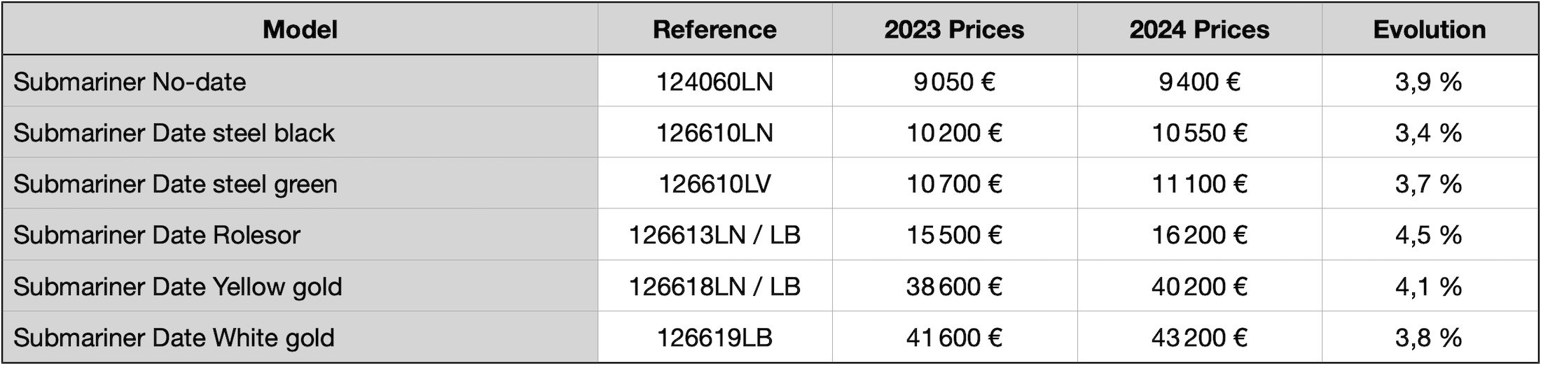2024 Rolex Price List - Price Increase Rolex 2024 - Rolex Submariner