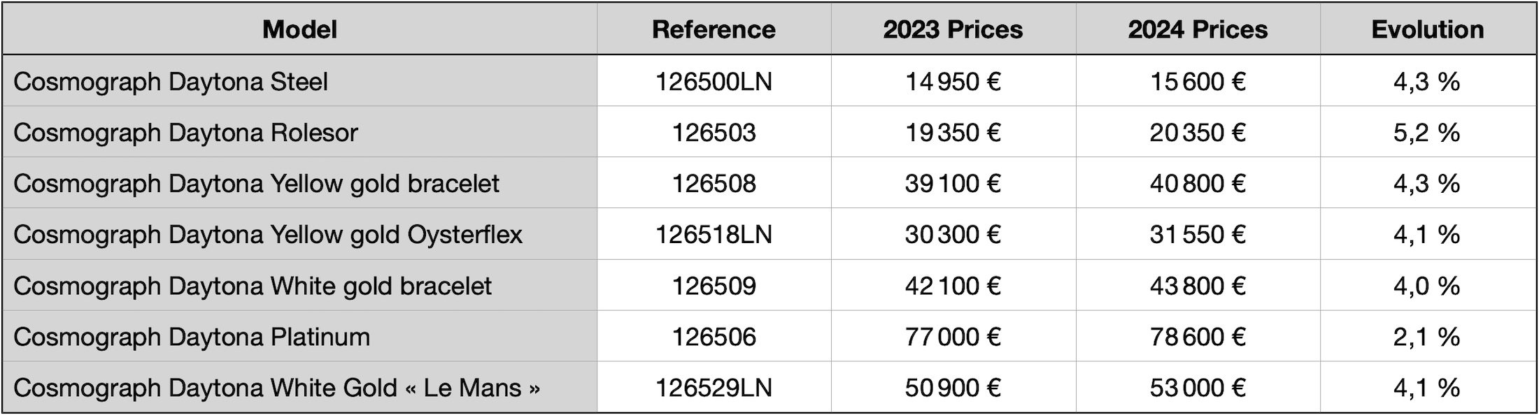 2024 Rolex Price List - Price Increase Rolex 2024 - Rolex Daytona